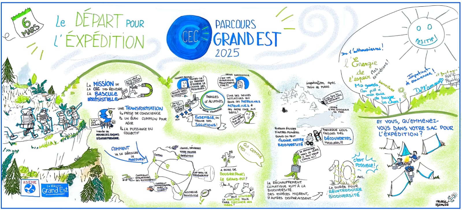 capture graphique en direct CEC